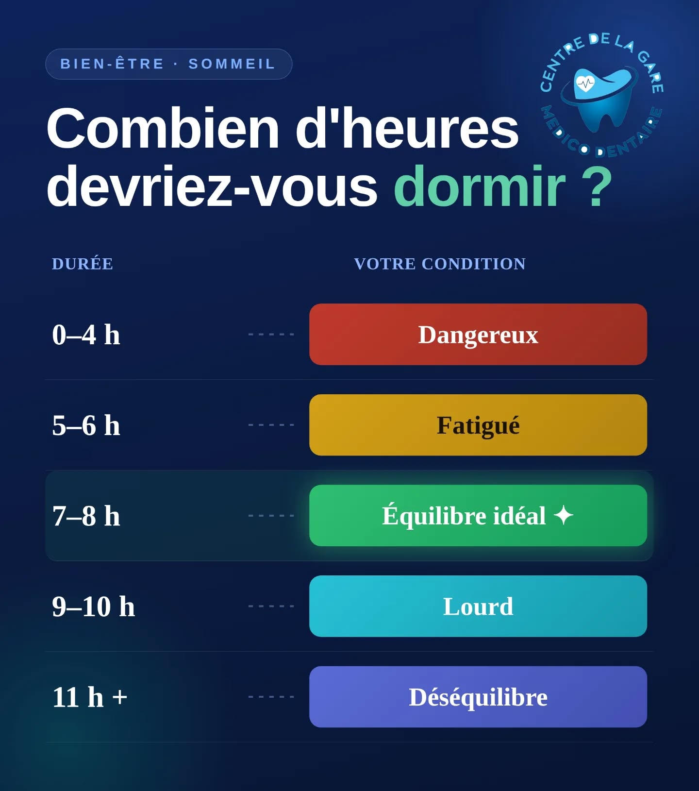 Vous dormez assez ? Prenez 10 secondes pour le vérifier